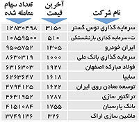 اولین‌های بورس