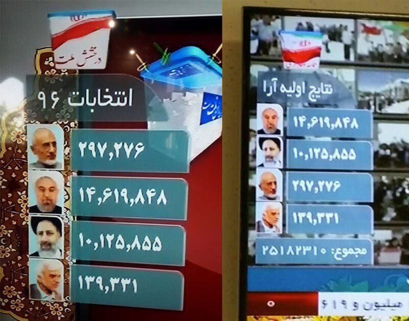 تلویزیون ترتیب چینش اعلام نتایج انتخابات را اصلاح کرد