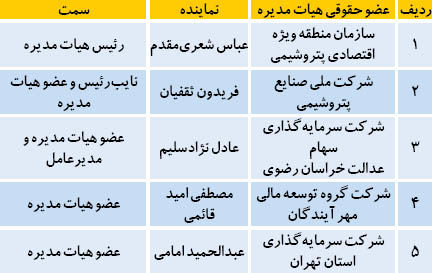 چشم‌انداز جهانی سود‌آورترین هلدینگ پتروشیمی کشور