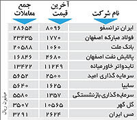 اولین های بورس