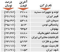اولین های بورس