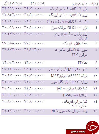 قیمت انواع خودرو داخلی/ جدول
