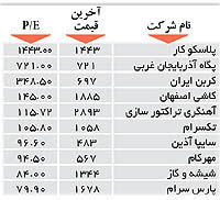 اولین های بورس