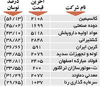 اولین های بورس
