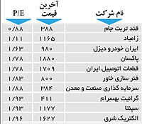 اولین های بورس