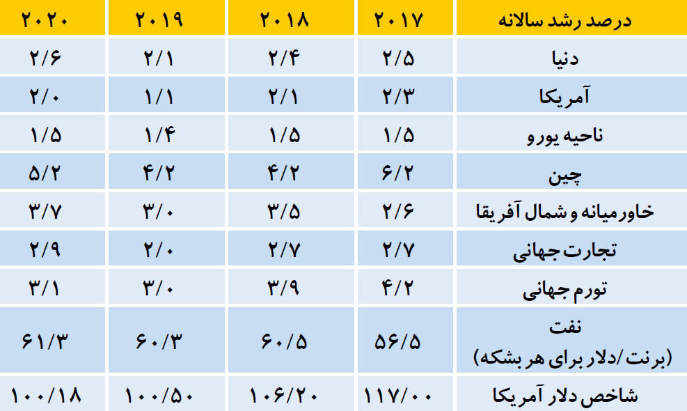موج پوپولیسم در راه است