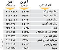 اولین های بورس