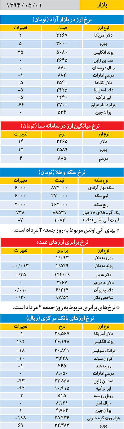 بازار