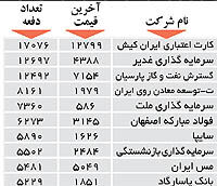 اولین های بورس
