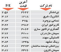 اولین های بورس