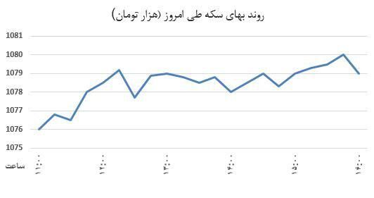 سکه یک گام تا شکستن کانال