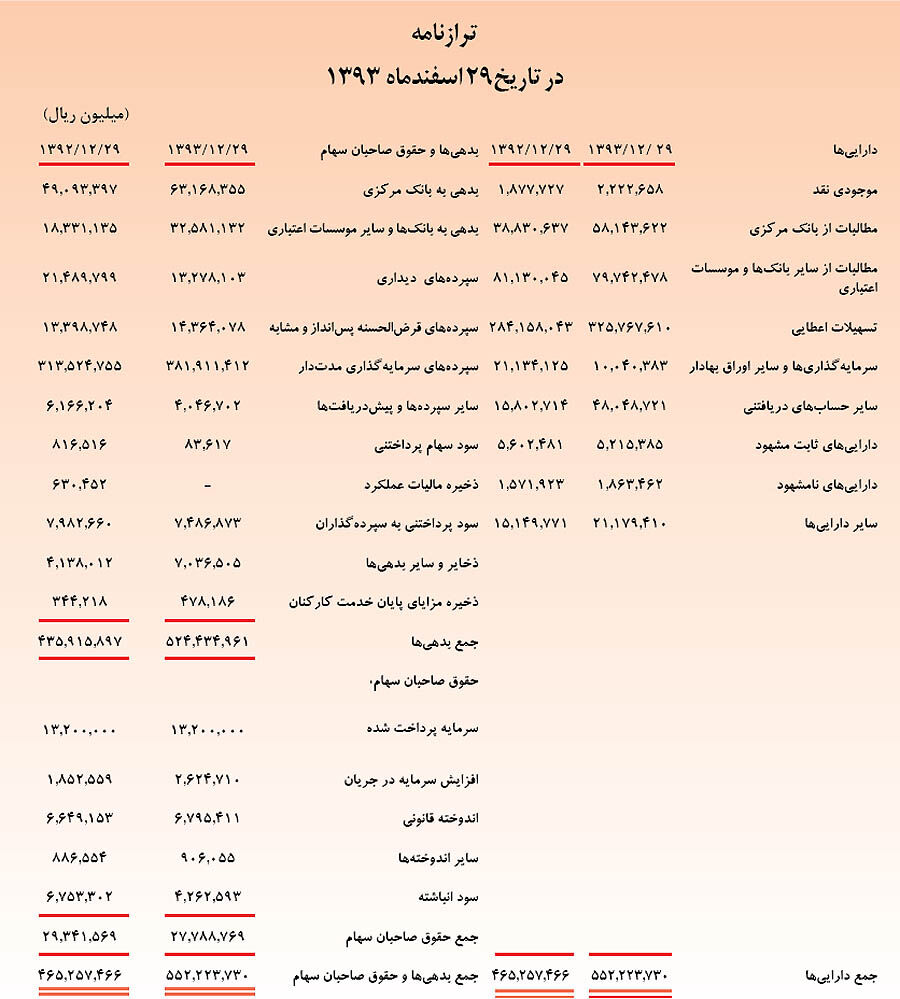 افزایش سرمایه 50 درصدی بانک پارسیان