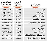 اولین های بورس