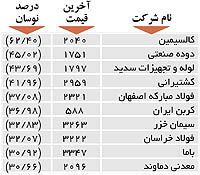 اولین‌های بورس