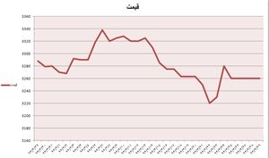 نوسان دلار با قیمت فلزات چه می‌کند؟