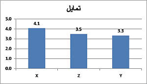 نمونه گزارش ارزیابی قدرت یک برند