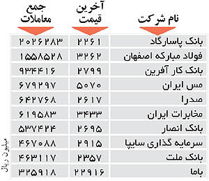 اولین های بورس