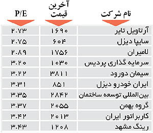اولین‌های بورس