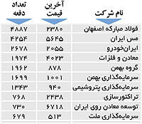 اولین‌های بورس