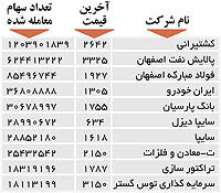 اولین‌های بورس