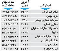اولین های بورس