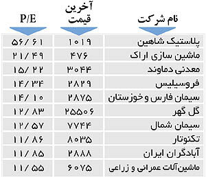 اولین های بورس