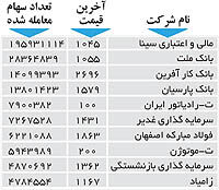 اولین‌های بورس