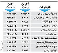 اولین های بورس