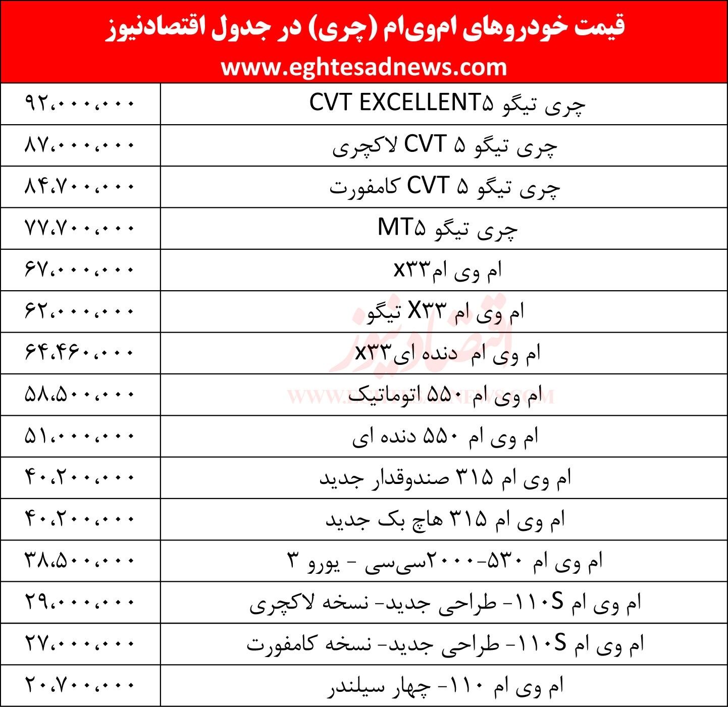 قیمت‎مدل‌های‎مختلف ام‌وی‌ام/جدول