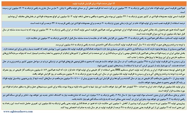 احتمال واردات سنگ‌آهن