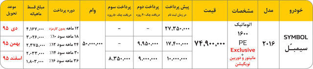آغاز رالی فروش نگین‌خودرو