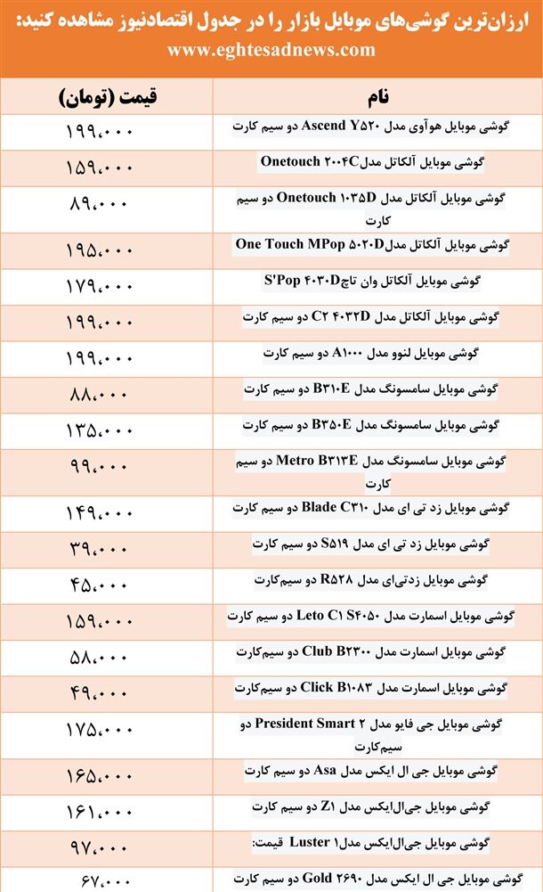 ارزان‌ترین گوشی‌های تلفن همراه