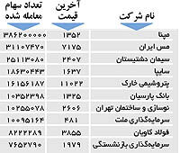 اولین های بورس