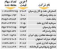 اولین های بورس