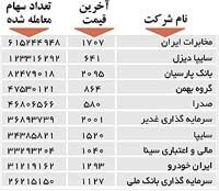 اولین های بورس