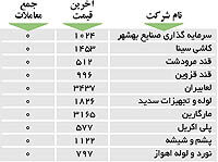 اولین های بورس