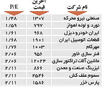 اولین های بورس