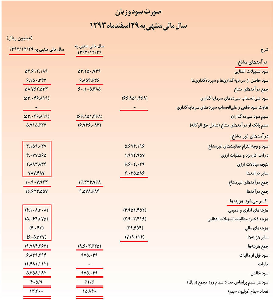 افزایش سرمایه 50 درصدی بانک پارسیان