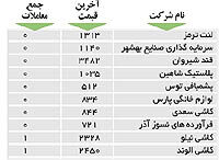 اولین های بورس